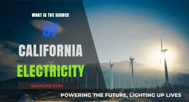 California's Electricity: Where Does It Come From?