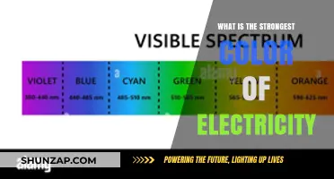 Electricity's Strongest Color: The Power of Red
