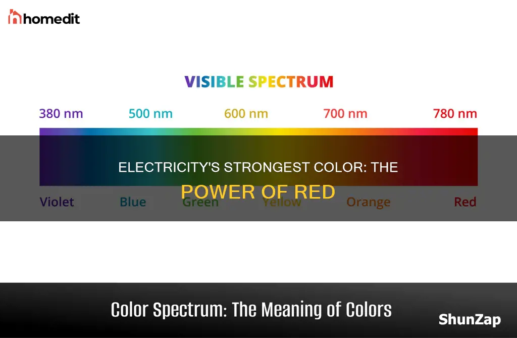 what is the strongest color of electricity