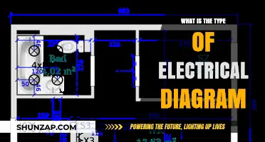 Electrical Diagram Types: A Comprehensive Guide