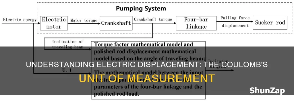what is the unit of electric displacement