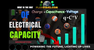 Understanding Electrical Capacity: Measuring Units Explained