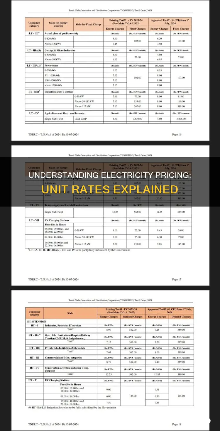 what is the unit rate for electricity