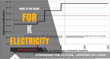 Understanding K Electricity: The Value of K