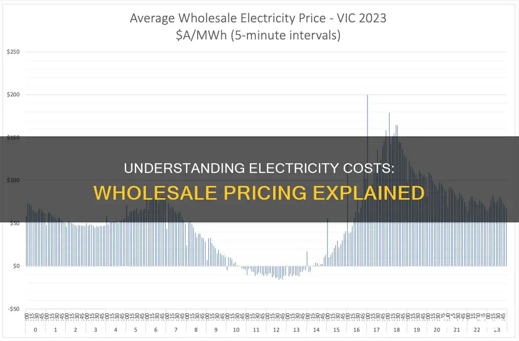 what is the wholesale cost of electricity