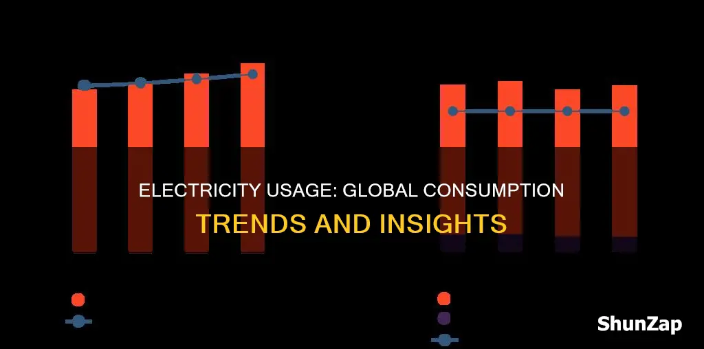 what is the worldwide usage of electricity