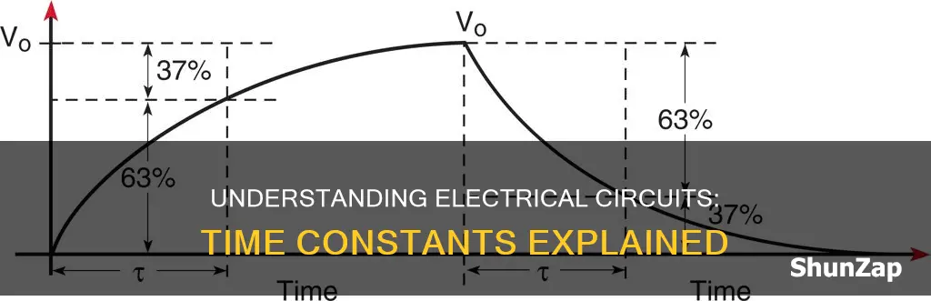 what is time constant in electrical circuit