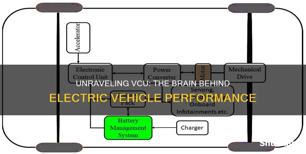 what is vcu in electric vehicle