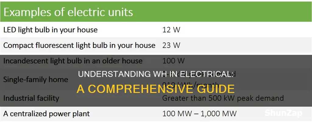 what is w h in electrical mean