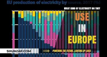 European Power Sources: Exploring Electricity Types Across the Continent