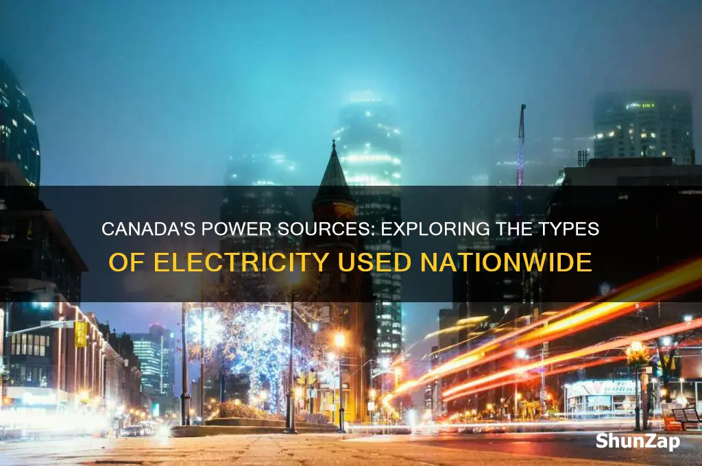 what kind of electricity does canada use