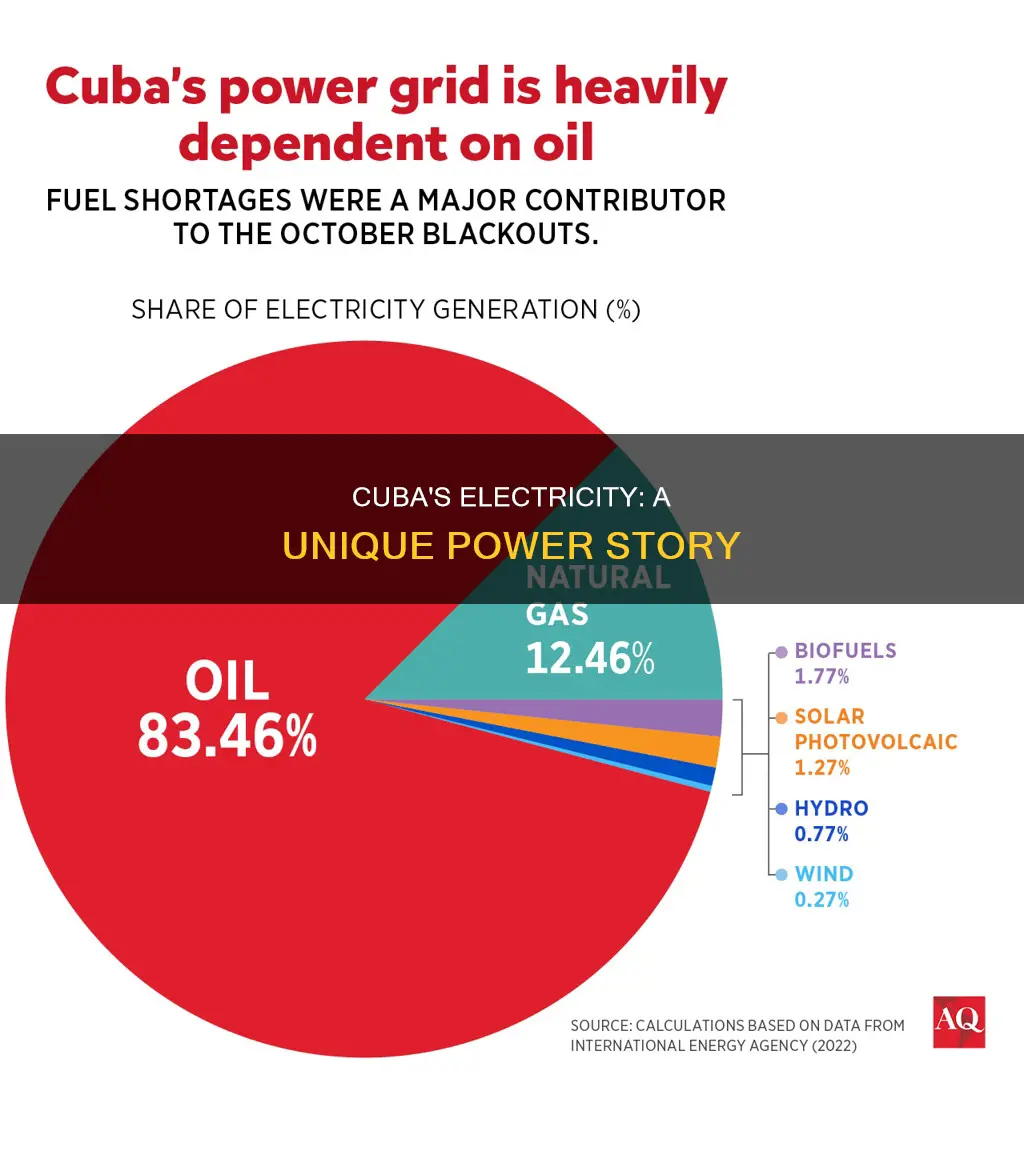 what kind of electricity does cuba have