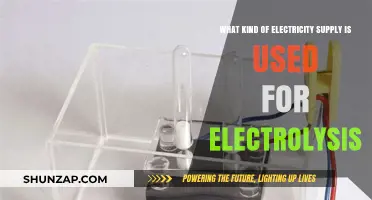 Understanding the Optimal Electricity Supply for Efficient Electrolysis Processes