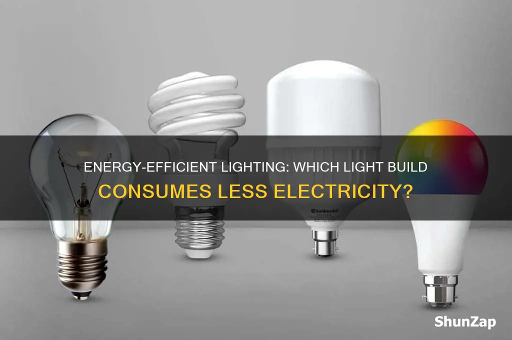 what light build uses less electricity