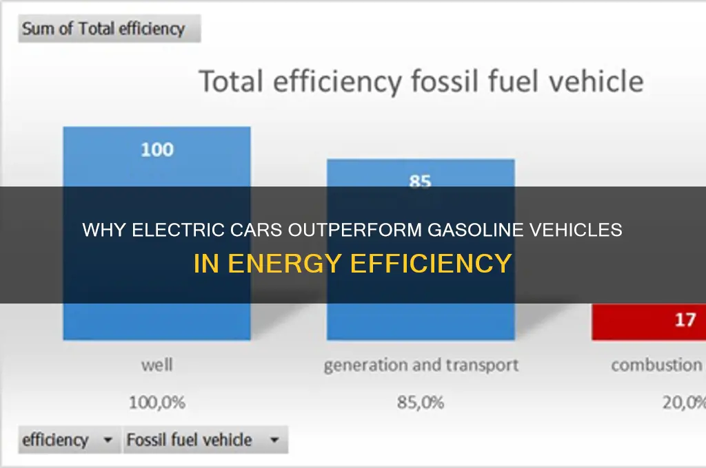 what makes electric cars so energy efficient