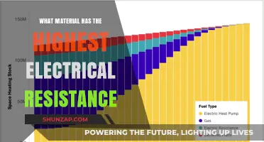 The Best Electrical Resistance Materials: Top Performers