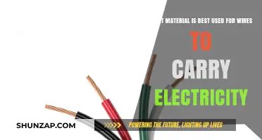 Best Wire Materials for Efficient and Safe Electrical Conductivity