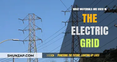 Materials Powering the Electric Grid: A Comprehensive Overview