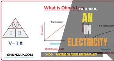 Electricity Basics: Understanding 'Ins' and 'Outs