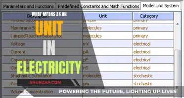 Understanding Electricity Basics: Units and Their Meanings