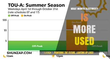 Peak Power Usage: Which Month Consumes the Most Electricity?