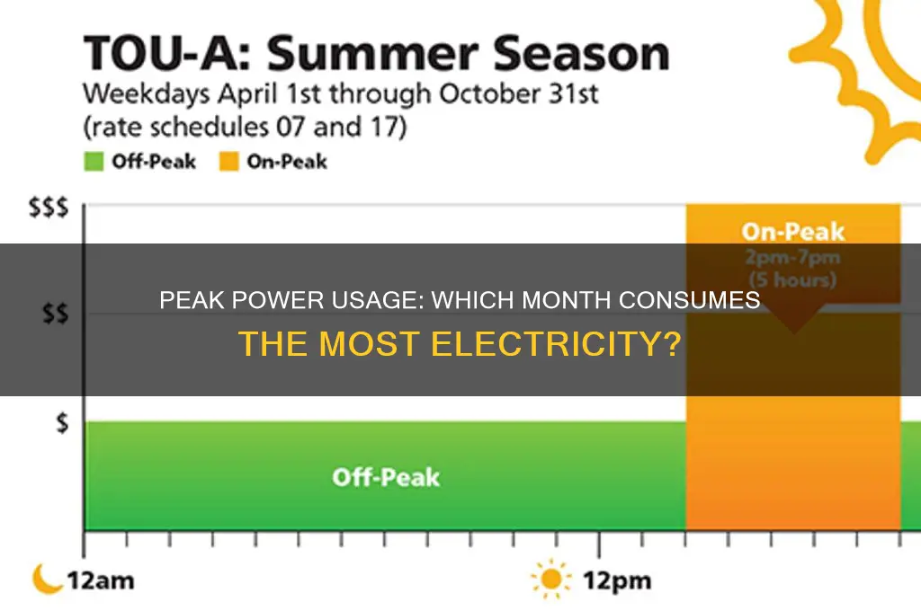what month electricity is more used