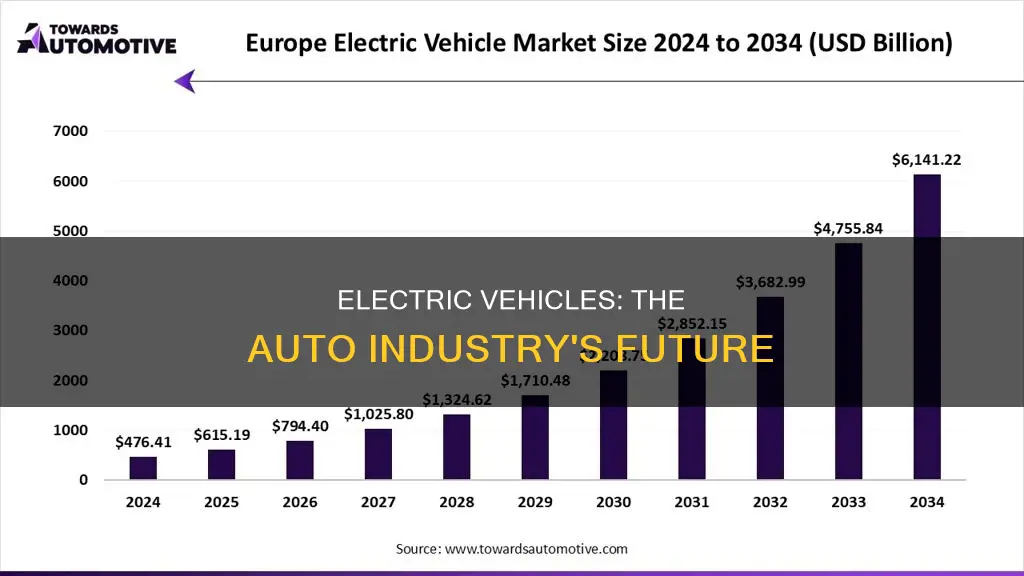 what of auto industry is electric vehichles
