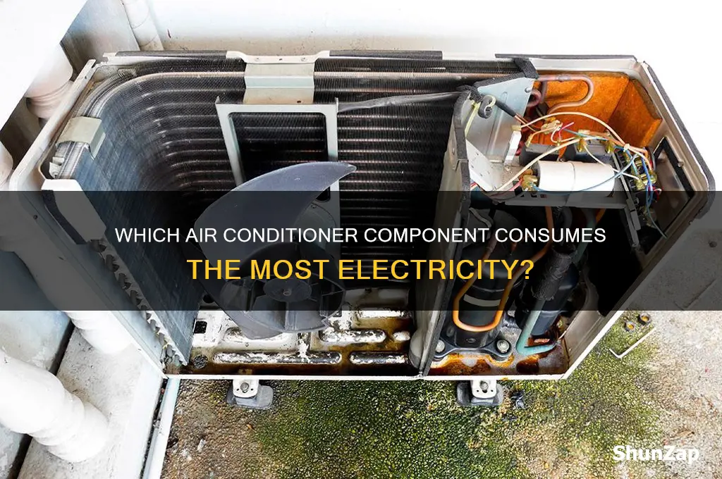 what part of an air conditioner uses the most electricity