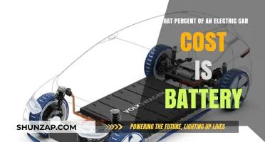 Electric Car Battery Costs: Understanding the Percentage Breakdown
