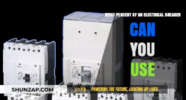 Understanding Electrical Breaker Capacity: Safe Usage Percentages Explained