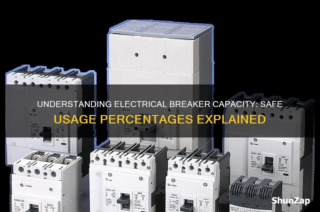 what percent of an electrical breaker can you use