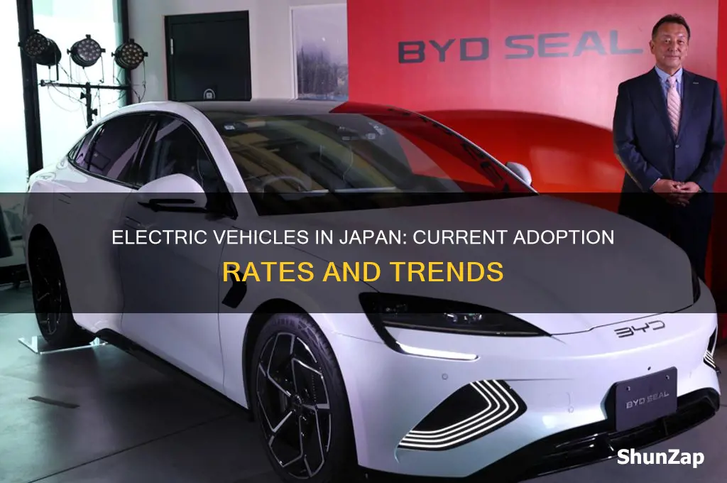 what percent of car in japan are electric