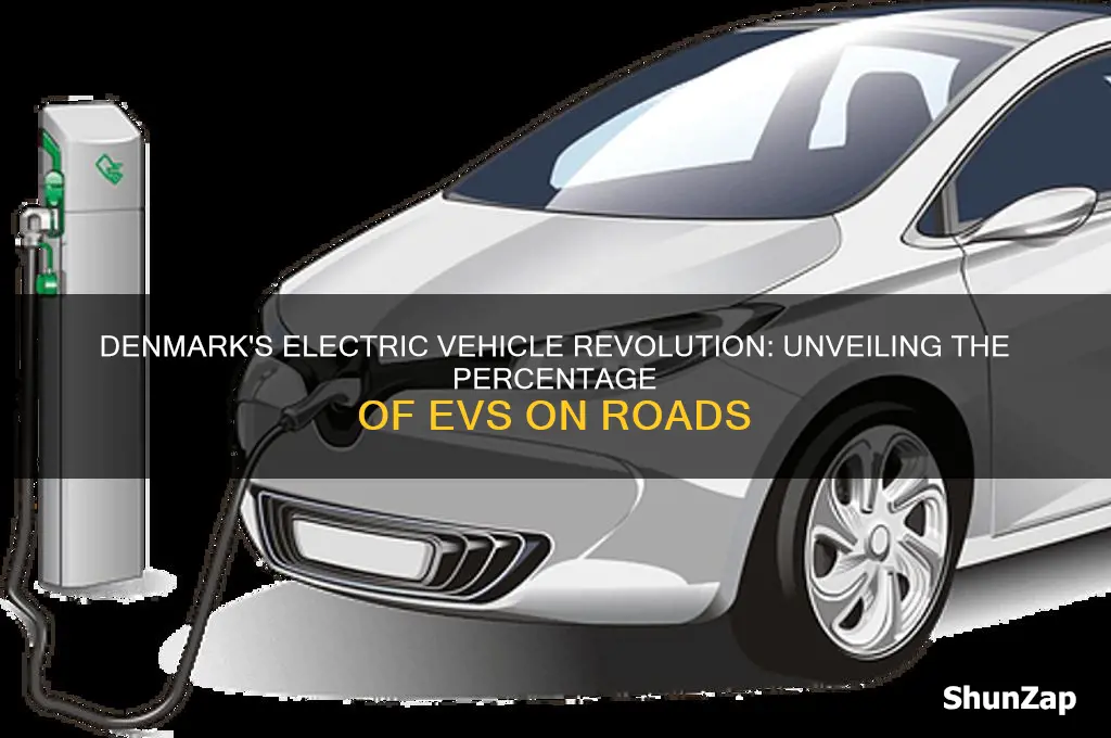 what percent of cars in denmark are electric