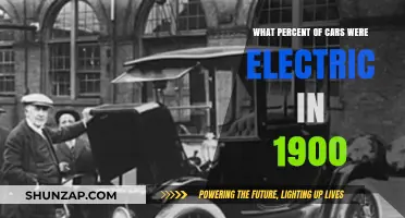 Electric Cars in 1900: Surprising Percentage of Early Adopters