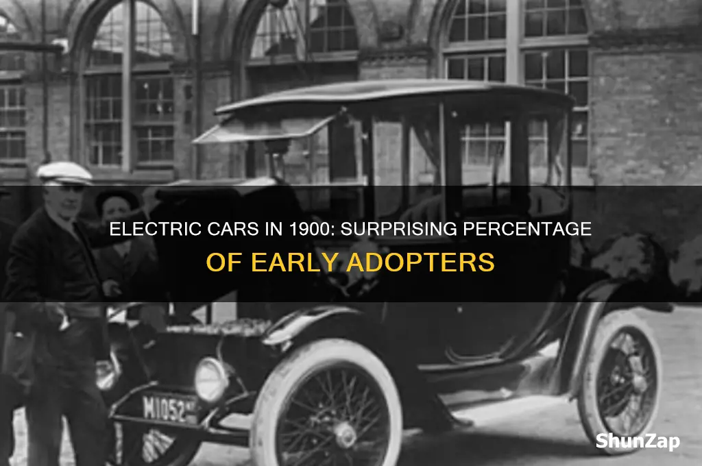 what percent of cars were electric in 1900