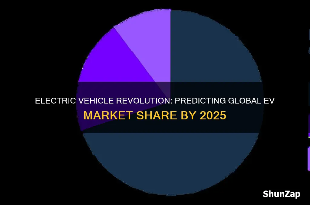 what percent of cars will be electric by 2025