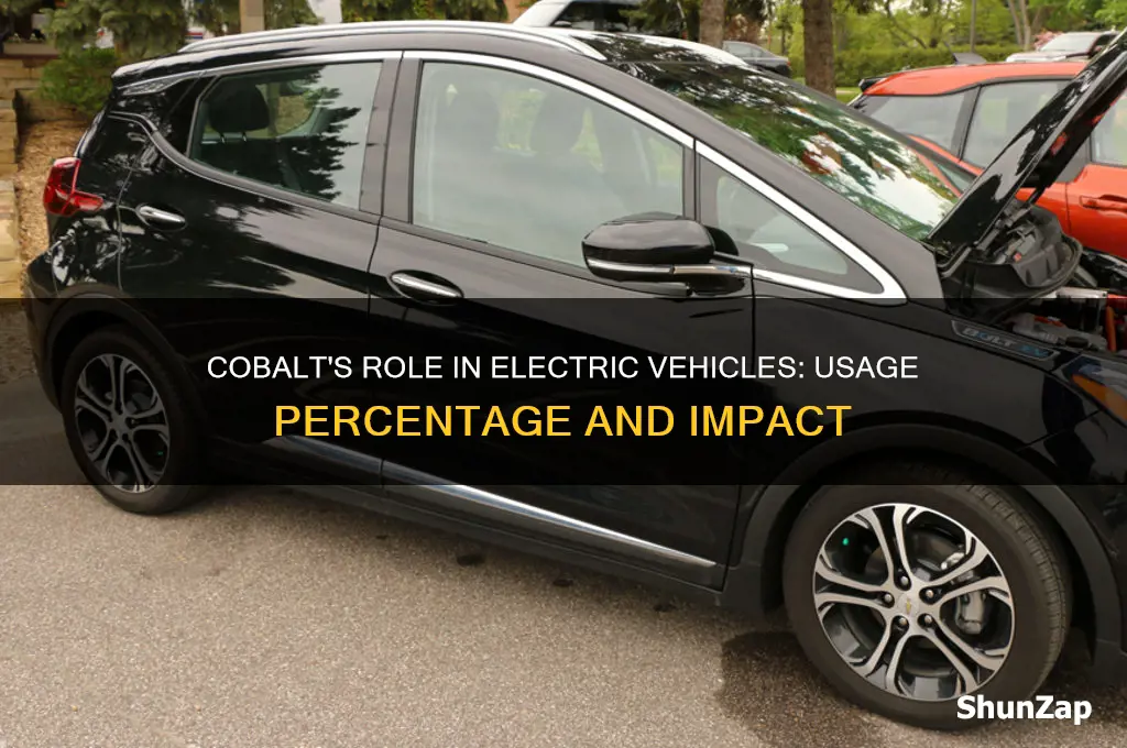 what percent of cobalt is used in electric cars