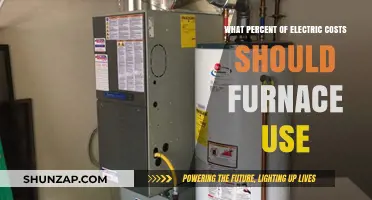 Optimizing Energy Efficiency: Furnace Usage and Electric Cost Percentages
