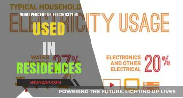 Residential Electricity Consumption: Understanding Household Energy Usage Percentages