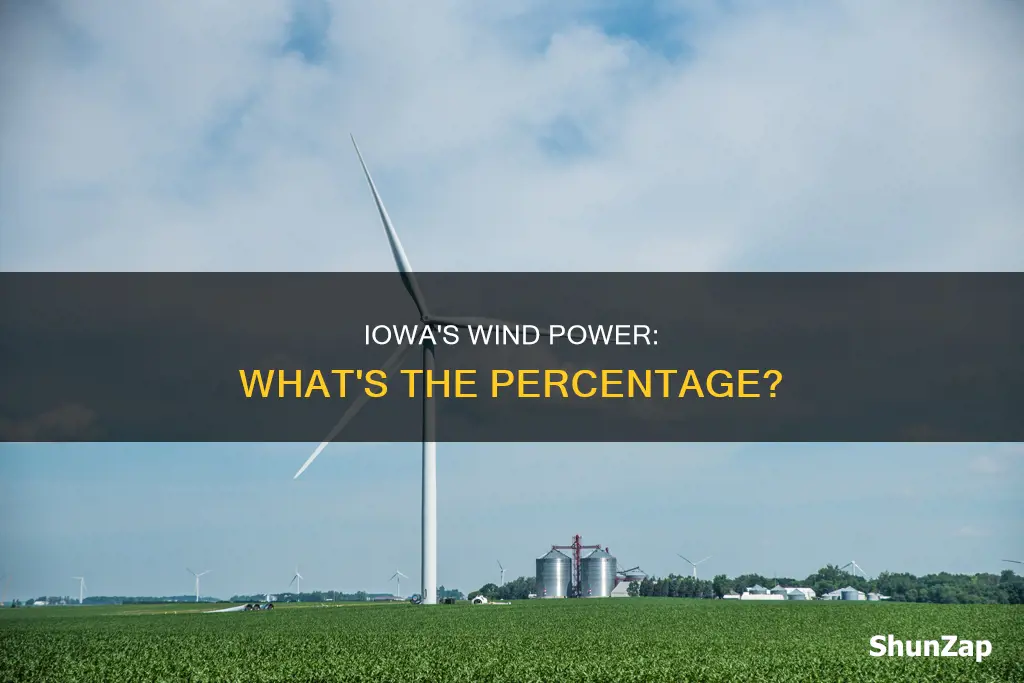 what percent of iowa electricity from wind