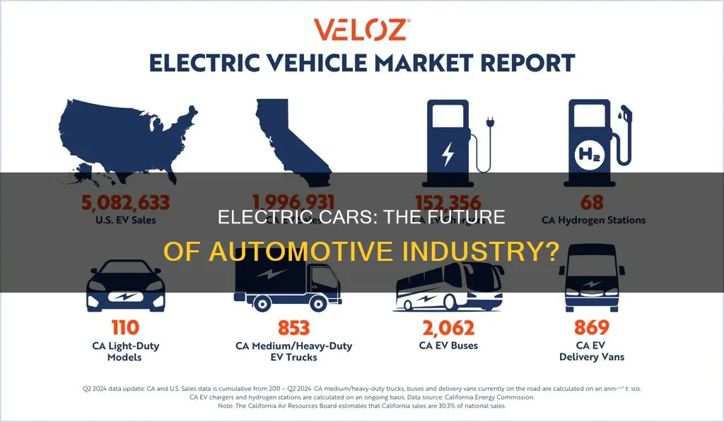 what percent of new vehicles are electric