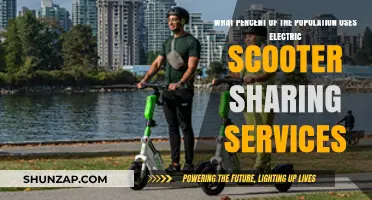Electric Scooter Sharing: How Many People Are Riding the Trend?