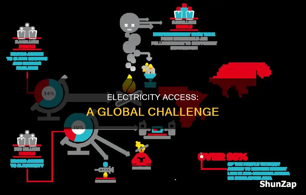 what percent of the world has electricity