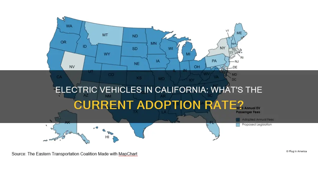 what percent of vehicles in california are electric