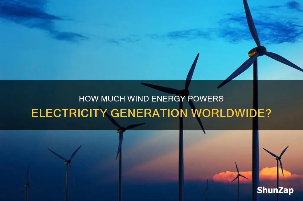 what percent of wind energy is used making electricity