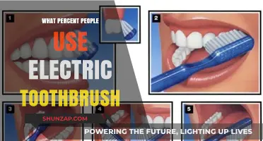 Electric Toothbrush Usage: How Many People Are Brushing Smarter?