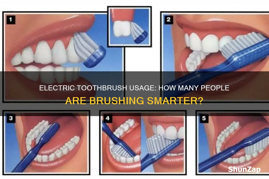 what percent people use electric toothbrush