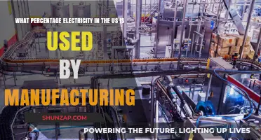 Manufacturing's Power Consumption: How Much US Electricity Does It Use?