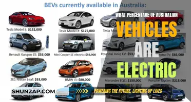 Australia's Electric Car Revolution: A Look at the Growing EV Market