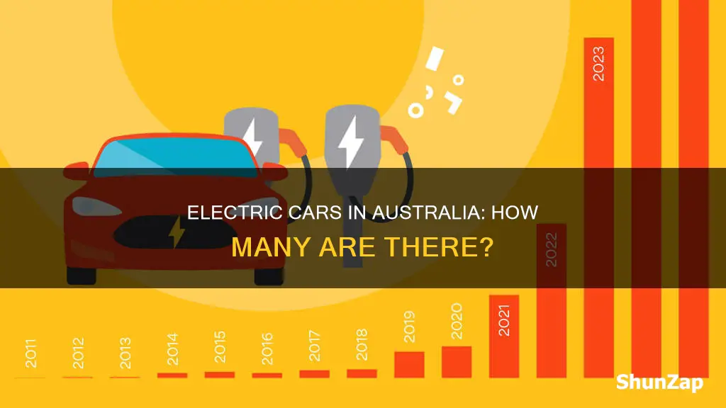 what percentage of australian vehicles are electric